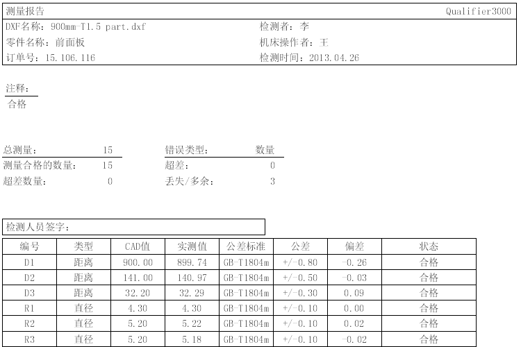 检测完成之后可以立即打印得到一份完整的检测报告，报告中包括了完整的零件信息、检测项目的合格情况以及错误的类型。